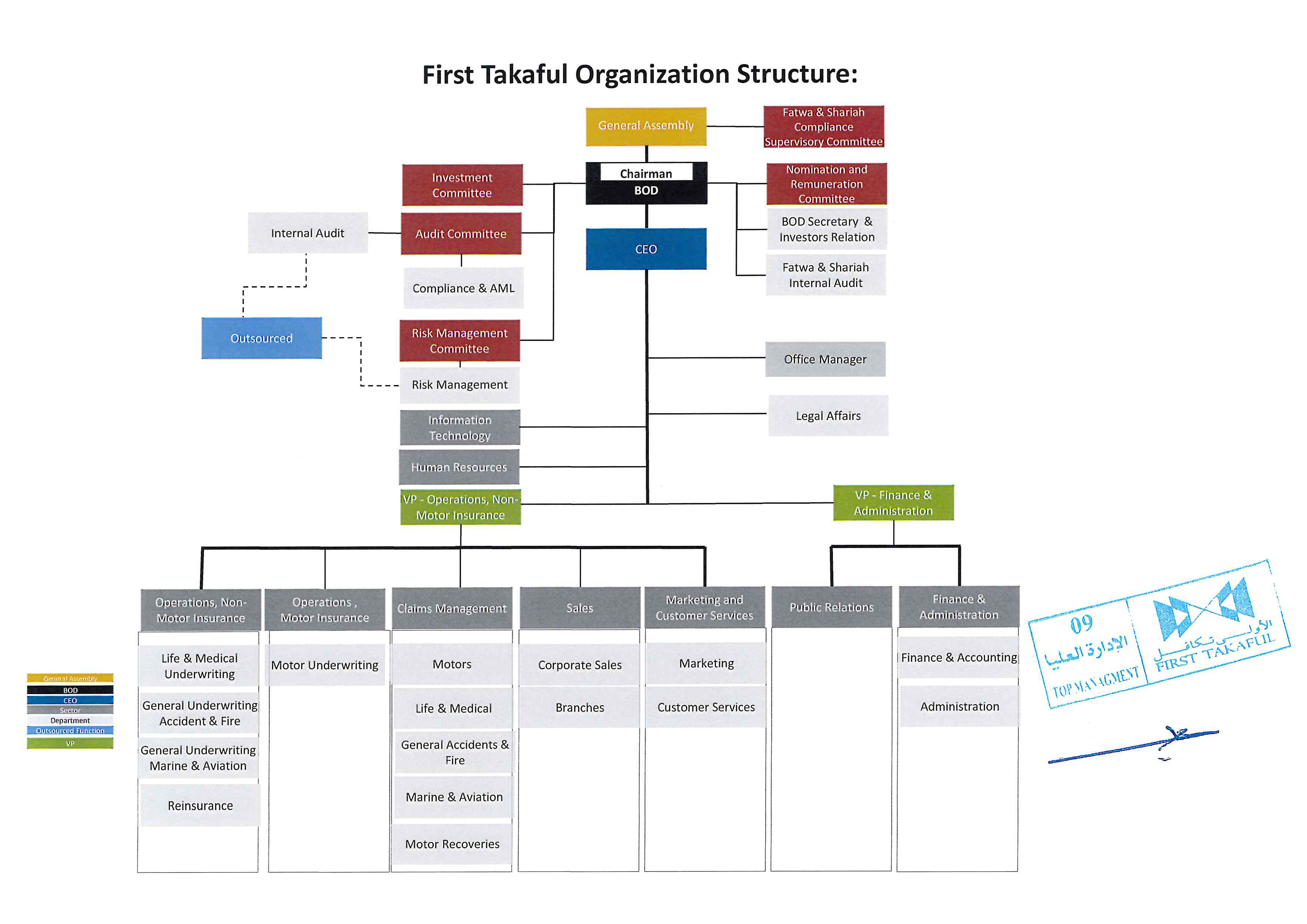 Organization Structure