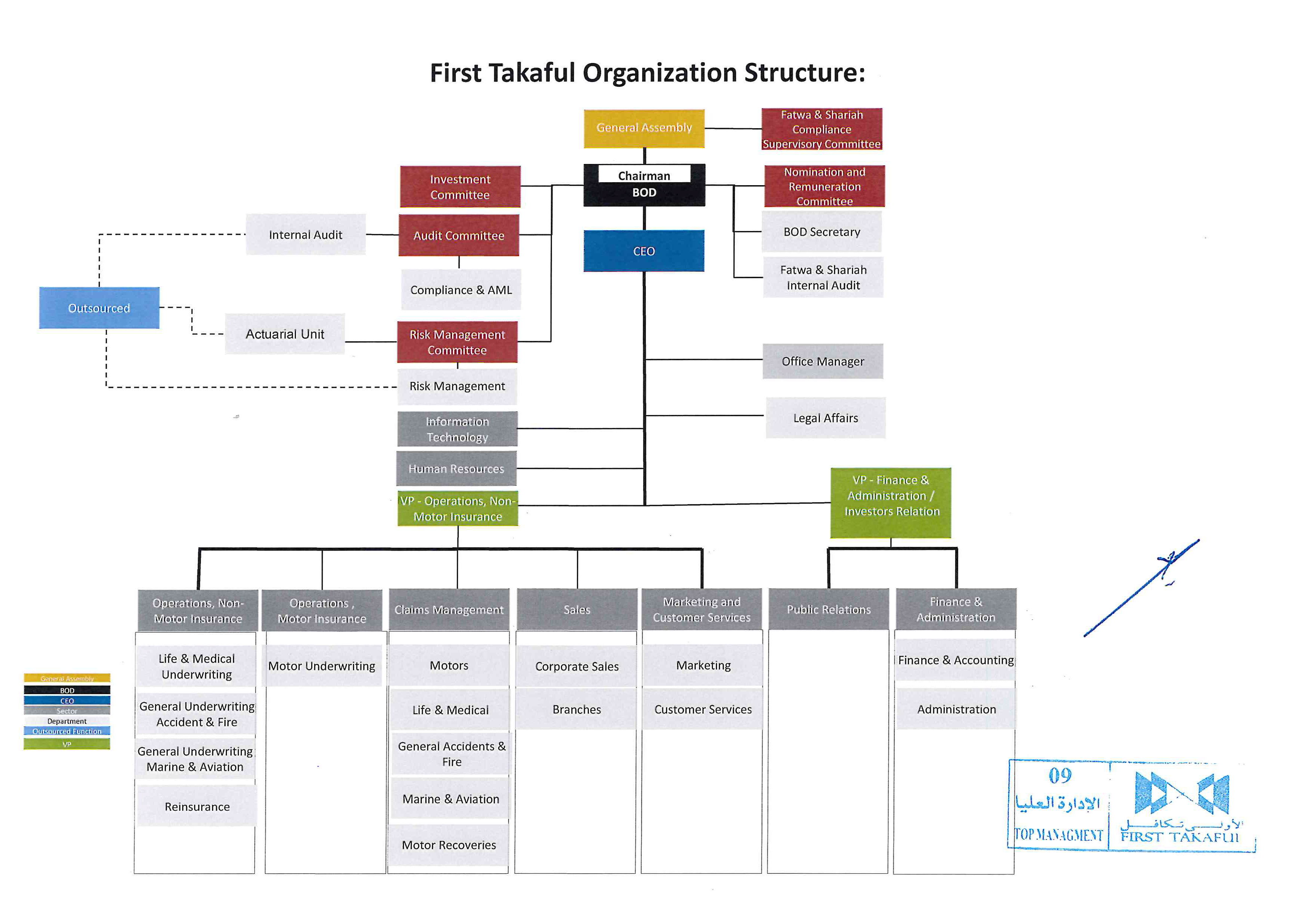 Organization Structure